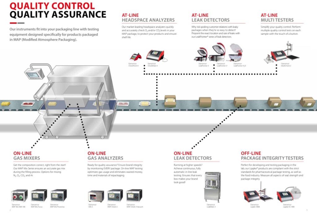 Dansensor Process line All Product