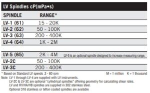LV Spindle Range