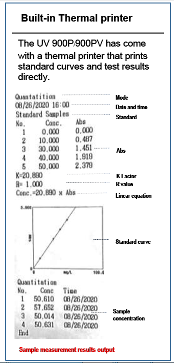 UV 900P / UV 900PV