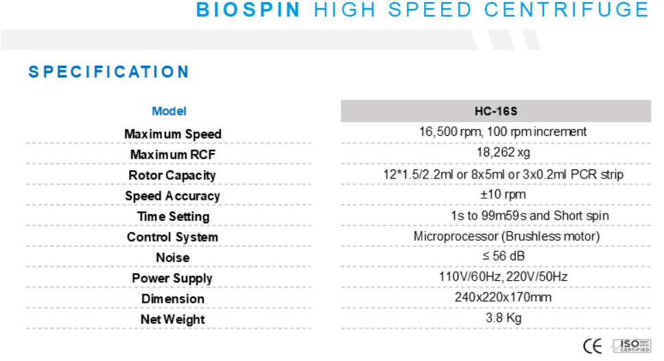 Biospin features