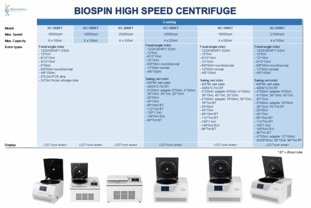 BioSpin Series Description