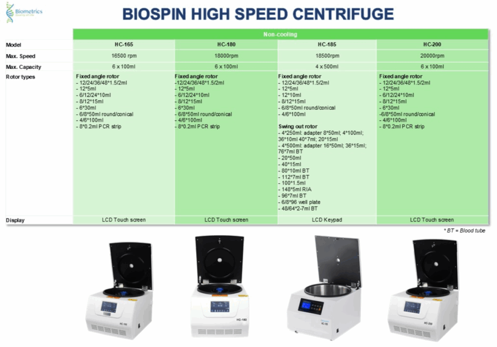 BioSpin Series Description 2